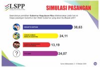 Hasil Survey LSPP (ist)