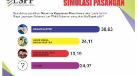 Hasil Survey LSPP (ist)