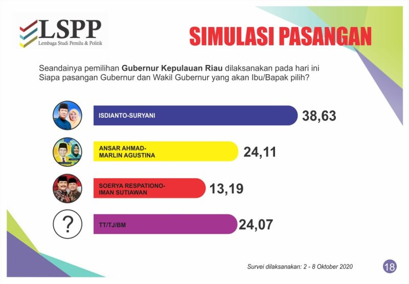 Hasil Survey LSPP (ist)
