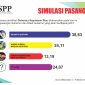 Hasil Survey LSPP (ist)