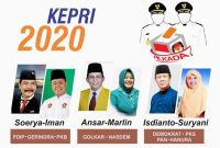 Ilustrasi (Indopolitika)