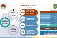 (Foto: lawancorona.batam.go.id)