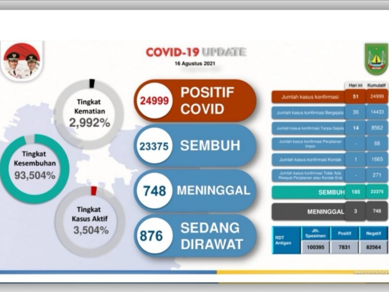 (Foto: lawancorona.batam.go.id)