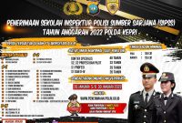 Polda Kepri menyelenggarakan Rekrutmen Penerimaan Sekolah Inspektur Polisi Sumber Sarjana (SIPSS) Polri Tahun Anggaran 2022. Foto: Istimewa