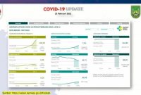 Hasil Asesmen Kemenkes Situasi COVID-19 Batam Level Tiga. Foto: ANTARA