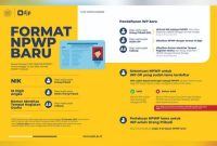 Pemerintah telah menerbitkan PMK 112/PMK.03/2022 untuk implementasi penggunaan NIK Nomor Induk Kependudukan sebagai Nomor Pokok Wajib Pajak sesuai amanat UU HPP. Foto: Tangkapan layar