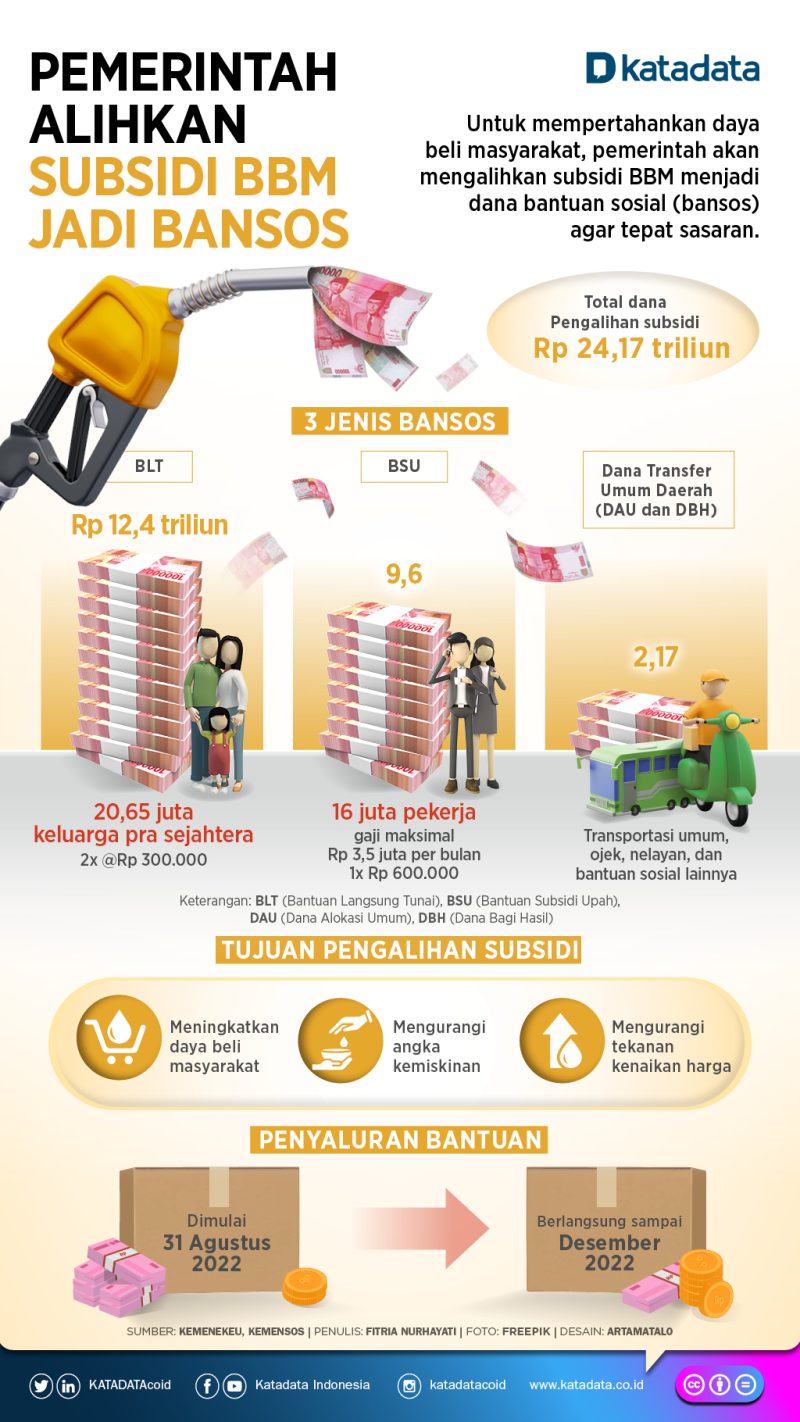 Infografis. Foto: KATADATA