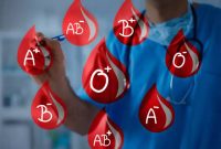 Ilustrasi golongan darah. Foto: Istimewa 