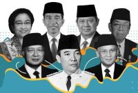 7 Presiden RI dari masa ke masa. Foto: Instagram @kelaskita