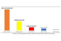 Tangkapan layar hasil riset The Strategic Research and Consulting terkait belanja iklan bakal calon presiden di media sosial. Foto: ANTARA/Fauzi Lamboka