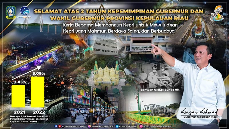 Tepat dua tahun H. Ansar Ahmad dan Hj. Marlin Agustina menjabat sebagai Gubernur dan Wakil Gubernur Kepulauan Riau, per tanggal 26 Februari 2023 ini. Dalam waktu yang relatif singkat, sejumlah torehan keberhasilan telah dicatat oleh Ansar Ahmad dan Marlin  Agustina demi kemajuan Provinsi Kepri dengan mengusung visi 'Terwujudnya Kepulauan Riau yang Makmur, Berdaya Saing, dan Berbudaya'. Foto: Diskominfo Kepri 