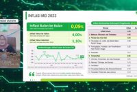 Badan Pusat Statistik (BPS) mencatat pada Mei 2023 terjadi inflasi year on year (y-on-y) sebesar 4,00 persen dengan Indeks Harga Konsumen (IHK) sebesar 114,84. Foto: Tangkapan Layar Youtube BPS 