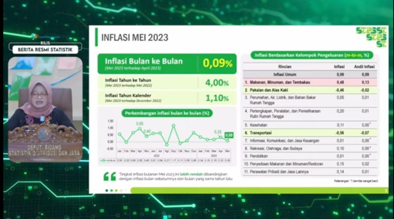 Badan Pusat Statistik (BPS) mencatat pada Mei 2023 terjadi inflasi year on year (y-on-y) sebesar 4,00 persen dengan Indeks Harga Konsumen (IHK) sebesar 114,84. Foto: Tangkapan Layar Youtube BPS