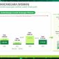 Pada April 2023 kunjungan wisatawan mancanegara (wisman) di Indonesia mencapai 865,81 ribu kunjungan. Jumlah ini turun tipis 0,39 persen dibandingkan April 2023 (month to month). Foto: Tangkapan Layar Youtube BPS