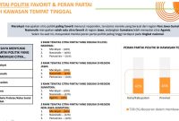 Hasil survei dari survia.id. Foto: Istimewa 