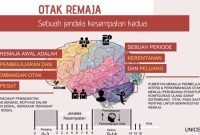 Gangguan kesehatan mental atau depresi merupakan masalah kejiwaan yang rentan terjadi pada remaja. Sebanyak 6,1 persen penduduk Indonesia berusia 15 tahun ke atas mengalami gangguan kesehatan mental. Foto: UNICEF 