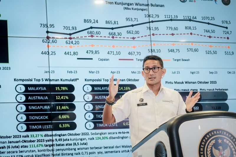 Menparekraf Sandiaga Salahuddin Uno. Foto: Istimewa 