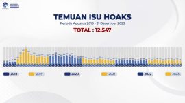 Temuan isu hoaks. Foto: Istimewa