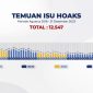 Temuan isu hoaks. Foto: Istimewa