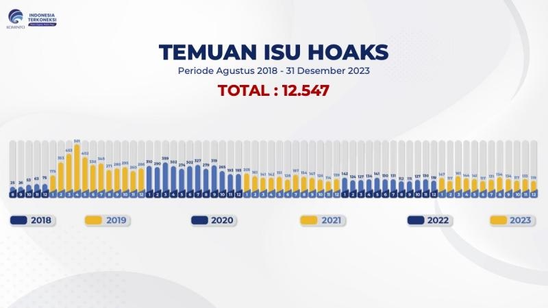 Temuan isu hoaks. Foto: Istimewa