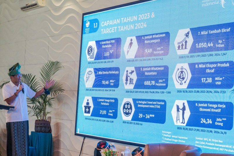 Menparekraf Sandiaga Uno. Foto: Istimewa