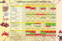 Pantauan harga kebutuhan pokok di Kota Tanjungpinang. Foto: Disdagin Tanjungpinang