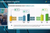Plt Kepala BPS Amalia A. Widyastuti saat konferensi pers tentang perekonomian Indonesia 2023. Foto: Tangkapan Layar Youtube BPS