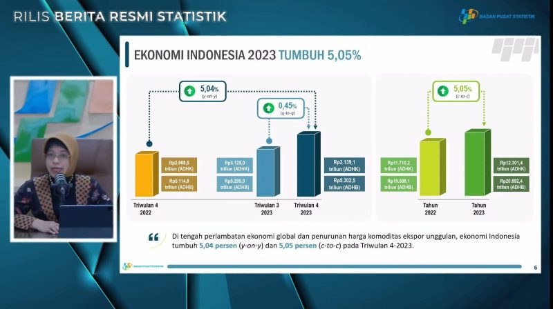 Plt Kepala BPS Amalia A. Widyastuti saat konferensi pers tentang perekonomian Indonesia 2023. Foto: Tangkapan Layar Youtube BPS