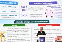 Menkominfo Budi Arie Setiadi dalam acara Tech & Telco Summit 2024 di Menara Bank Mega, Jakarta. Foto: Humas Kominfo