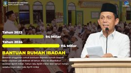 Pemerintah Provinsi Kepulauan Riau kembali menambah besaran anggaran untuk bantuan kepada rumah ibadah serta yayasan pendidikan di tahun 2024 ini. Untuk tahun ini, besaran anggaran yang disediakan sebesar Rp114 miliar. Foto: Diskominfo Kepri