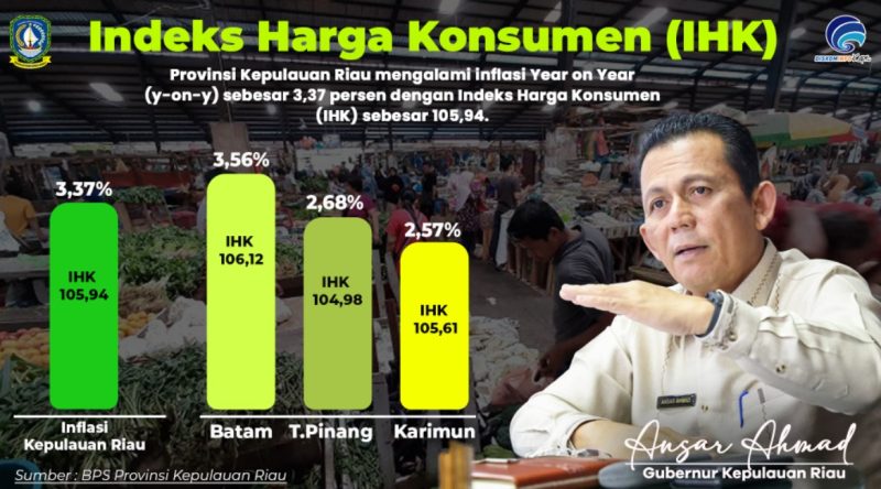 Data Grafik inflasi Provinsi Kepulauan Riau Maret tahun 2024. Foto: Diskominfo Kepri