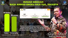Rumah Singgah Provinsi Kepulauan Riau. Foto: Diskominfo Kepri