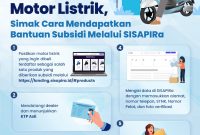 Masyarakat saat ini dapat menikmati subsidi ketika membeli motor listrik melalui Sistem Informasi Bantuan Pembelian Kendaraan Bermotor Listrik Roda Dua (SISAPIRa). SISAPIRa adalah platform milik pemerintah yang menyalurkan subsidi motor listrik, melalui dealer dan manufaktur yang ada di Indonesia. Foto: Kemenkominfo