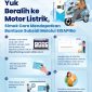 Masyarakat saat ini dapat menikmati subsidi ketika membeli motor listrik melalui Sistem Informasi Bantuan Pembelian Kendaraan Bermotor Listrik Roda Dua (SISAPIRa). SISAPIRa adalah platform milik pemerintah yang menyalurkan subsidi motor listrik, melalui dealer dan manufaktur yang ada di Indonesia. Foto: Kemenkominfo