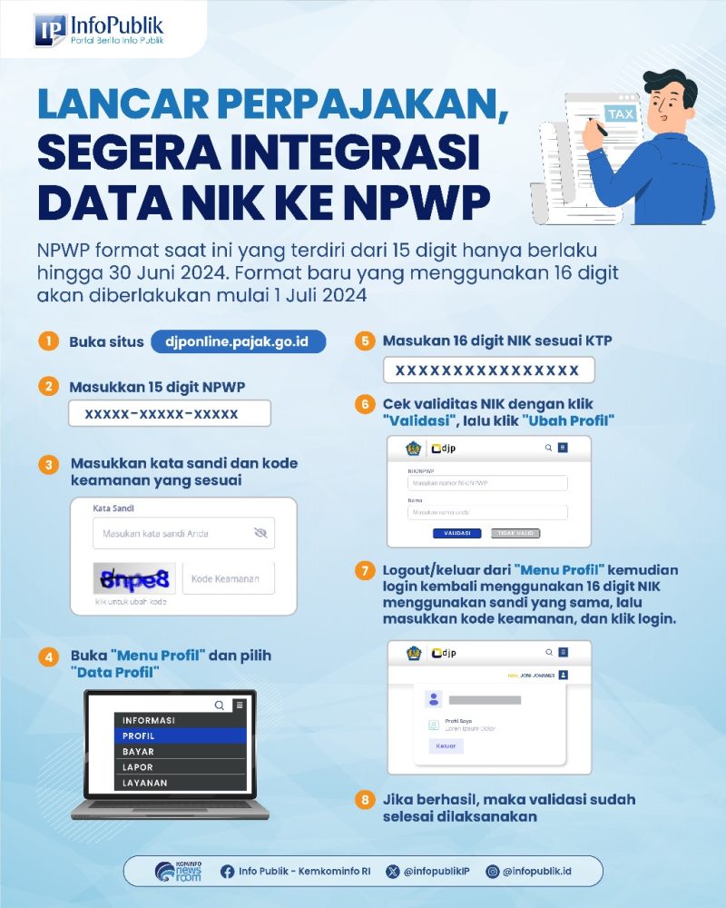 Mulai 1 Juli 2024 Nomor Induk Kependudukan (NIK) akan diimplementasikan secara penuh sebagai Nomor Pokok Wajib Pajak (NPWP) orang pribadi penduduk dan  wajib pajak (WP) orang pribadi bukan penduduk, badan, dan instansi pemerintah. Pemberlakuan nomor identitas tunggal ini akan membantu masyarakat dalam sinkronisasi, verifikasi dan validasi data wajib pajak. Foto: InfoPublik/Kemenkominfo