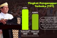 Penurunan Tingkat Pengangguran Terbuka (TPT) di Provinsi Kepulauan Riau pada Februari 2024 menjadi 6,94 persen, menurun sebesar 0,67 persen poin dibandingkan dengan Februari 2023, patut diapresiasi oleh semua pihak. Foto: Diskominfo Kepri