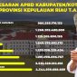 Besaran APBD Kabupaten/Kota dan Provinsi. Foto: Diskominfo Kepri