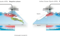 Penjelasan terkait awan yang melindungi kawasan Indonesia dari Gelombang Panas. foto: BRIN