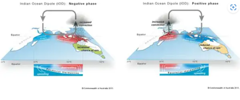 Penjelasan terkait awan yang melindungi kawasan Indonesia dari Gelombang Panas. foto: BRIN
