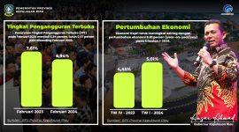 Badan Pusat Statistik (BPS) Provinsi Kepulauan Riau mencatat penurunan Tingkat Pengangguran Terbuka (TPT) pada Februari 2024 menjadi 6,94 persen, turun 0,67 persen poin dibanding Februari 2023. Foto: Diskominfo Kepri
