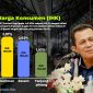 Badan Pusat Statistik (BPS) Provinsi Kepulauan Riau mencatat Indeks Harga Konsumen (IHK) Provinsi Kepri pada Juli 2024 sebesar 106,21, dengan inflasi year-on-year (y-on-y) mencapai 2,81 persen. Angka ini menunjukkan bahwa inflasi di Kepri berada di bawah target nasional yang sebesar 3%+1%. Foto: Diskominfo Kepri