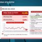 Badan Pusat Statistik (BPS) mencatat pada Juli 2024 terjadi inflasi Year on Year (y-on-y) sebesar 2,13 persen dengan Indeks Harga Konsumen (IHK) sebesar 106,09. Inflasi provinsi y-on-y tertinggi terjadi di Provinsi Papua Pegunungan sebesar 5,09 persen. Foto: Tangkapan layar YouTube