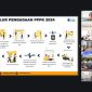 Sosialisasi Kebijakan Pengadaan PPPK Tahun 2024. Foto : Humas PANRB

