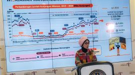 Adyatama Kepariwisataan dan Ekonomi Kreatif Ahli Utama Kemenparekraf/Baparekraf, Nia Niscaya, mengatakan berdasarkan data Badan Pusat Statistik (BPS), jumlah kunjungan wisatawan mancanegara ke Indonesia pada Juli 2024 sebesar 1,31 juta kunjungan, Senin (2/9/2024). Foto: Biro Komunikasi Kemenparekraf