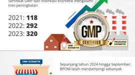 Badan Pengawas Obat dan Makanan (BPOM) telah menetapkan Peraturan BPOM (PerBPOM) Nomor 16 Tahun 2024 mengenai Batas Cemaran Dalam Kosmetik. Foto: BPOM RI