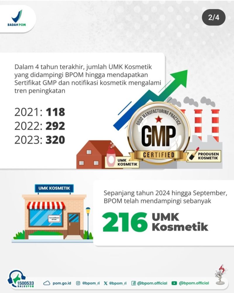 Badan Pengawas Obat dan Makanan (BPOM) telah menetapkan Peraturan BPOM (PerBPOM) Nomor 16 Tahun 2024 mengenai Batas Cemaran Dalam Kosmetik. Foto: BPOM RI