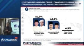 Hasil survei pilgub Kepri Poltracking Indonesia. Foto: Tangkapan Layar