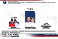 Simulasi surat suara Pilwako Batam. Foto: Poltracking Indonesia