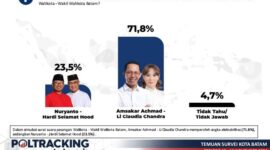 Simulasi surat suara Pilwako Batam. Foto: Poltracking Indonesia