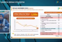 Plt. Kepala BPS Amalia Adininggar Widyasanti. Foto: Tangkapan Layar Youtube BPS